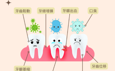 🦷別讓牙齒的地基出問題！