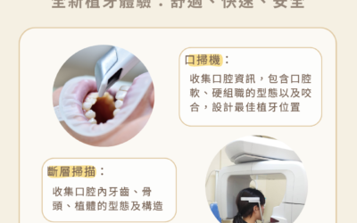 🦷 數位植牙是什麼？