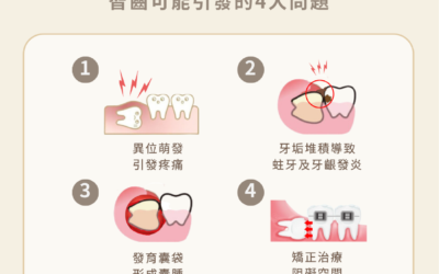 🙋🏻‍♂️「醫生，我需要拔智齒嗎？」