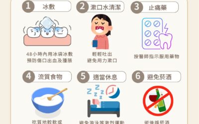 🦷【植牙後，怎麼照顧才正確？】