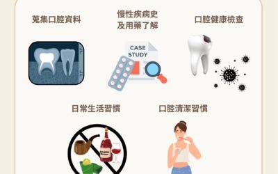 🦷【植牙前，必做的五大準備！】
