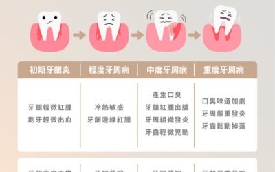 牙周病最可怕的不是疼痛